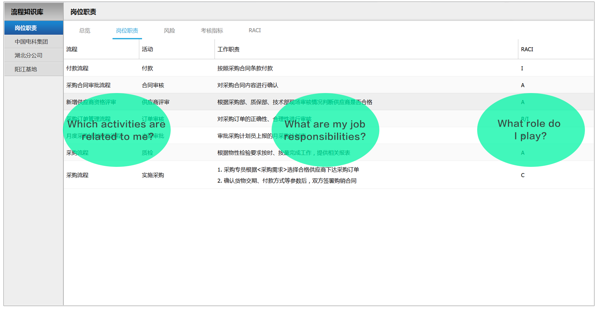 岗位职责
