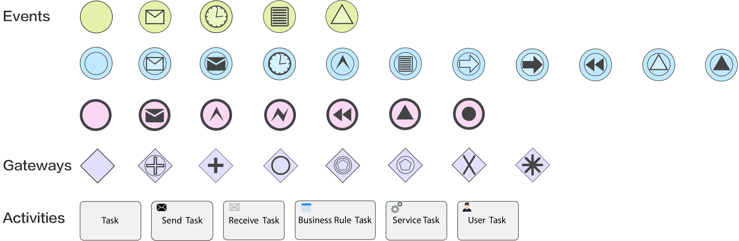 BPMN2流程引擎