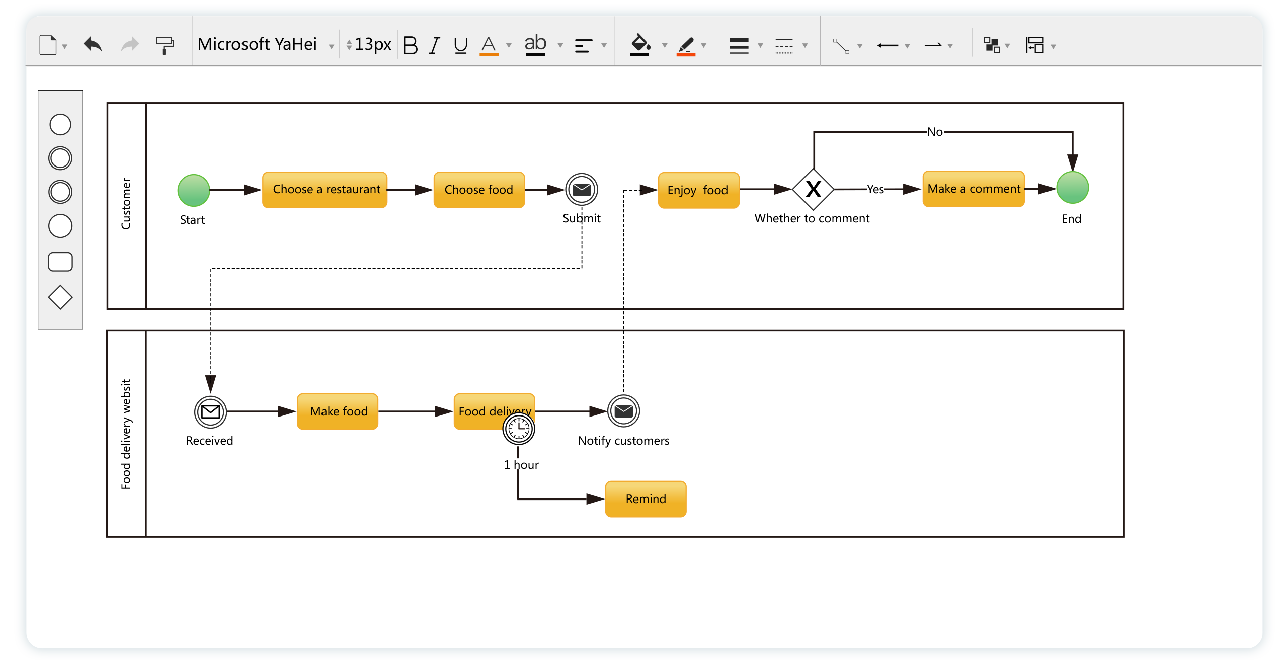 BPMN2流程引擎